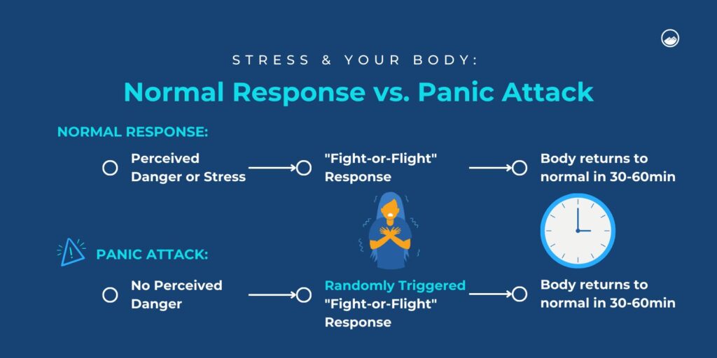 How to recognise a Panic Attack